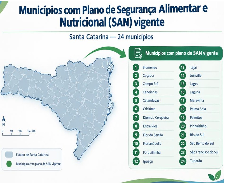 MPSC leva diagnóstico sobre insegurança alimentar a municípios com indicadores mais críticos de SC